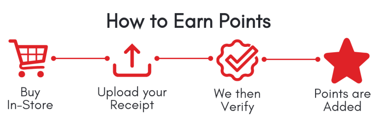 d med pharmacy how to earn points png 2